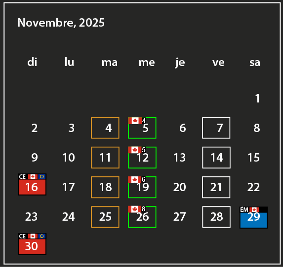 Novembre 2025