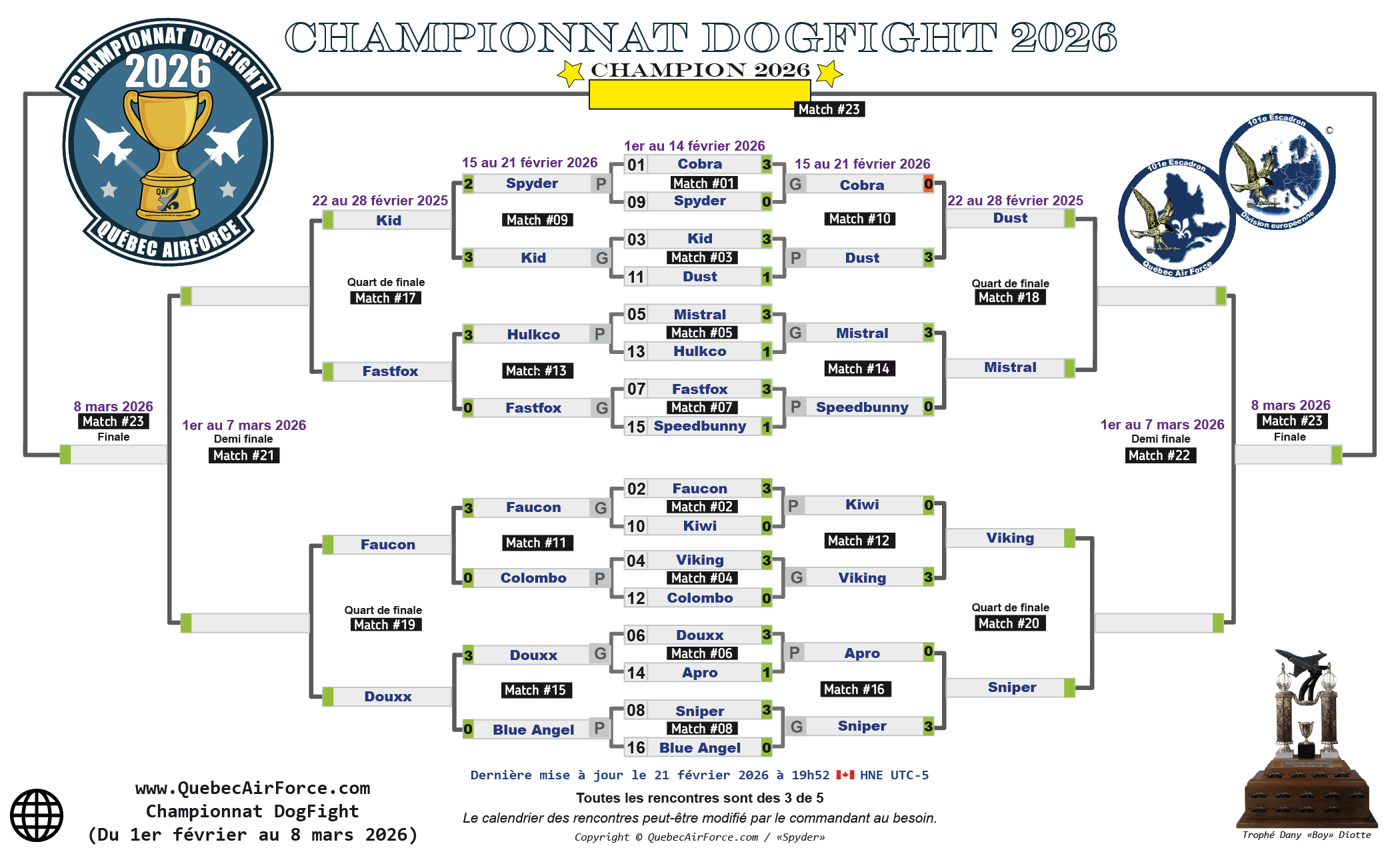 Grille du championnat Dogfight 2026
