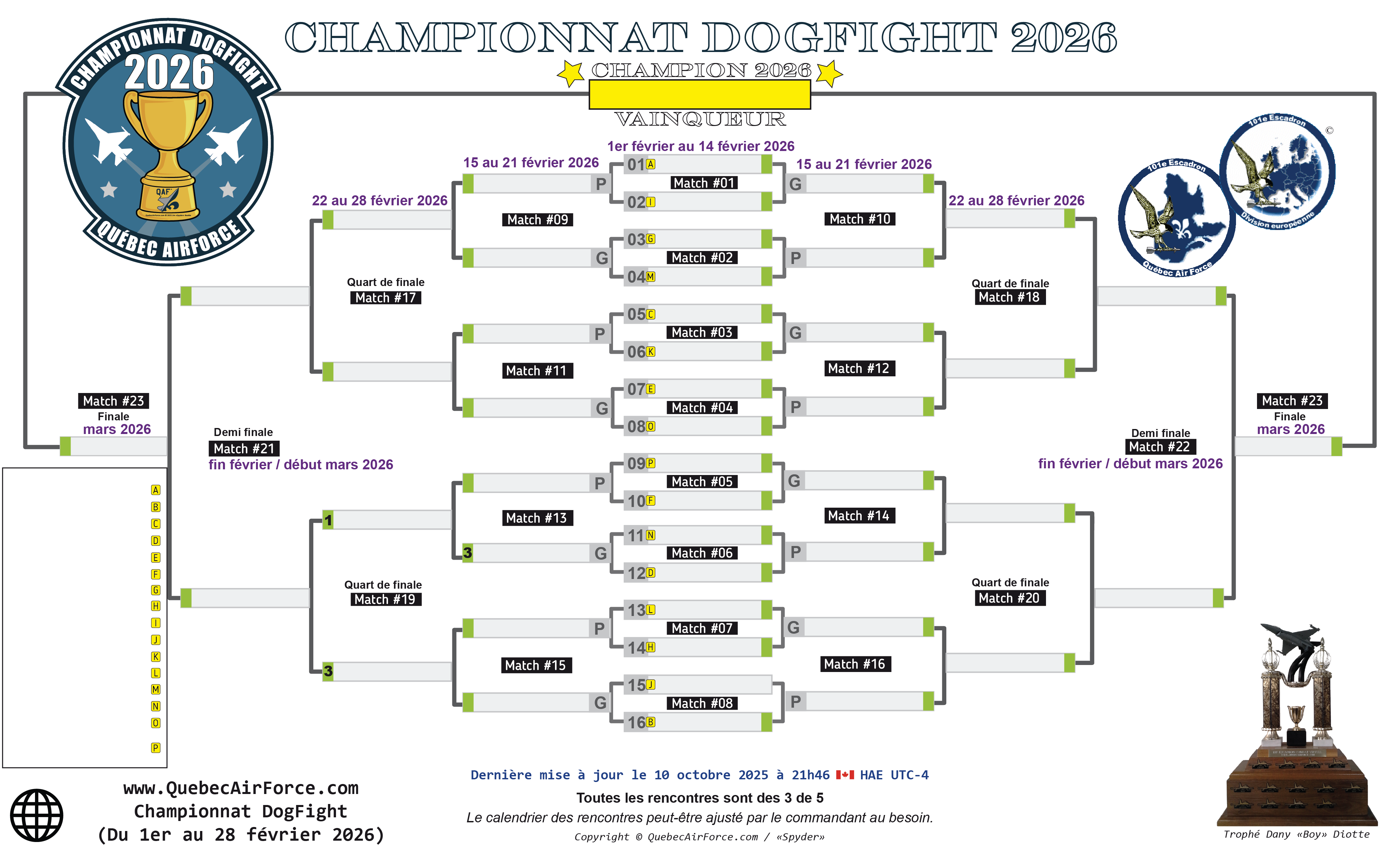Grille du championnat Dogfight 2026