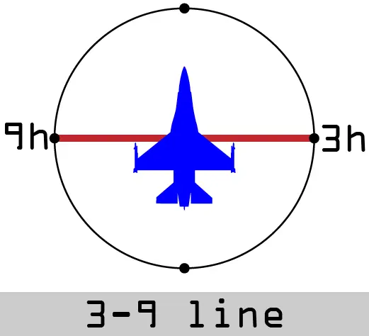 3-9 line pictogramme