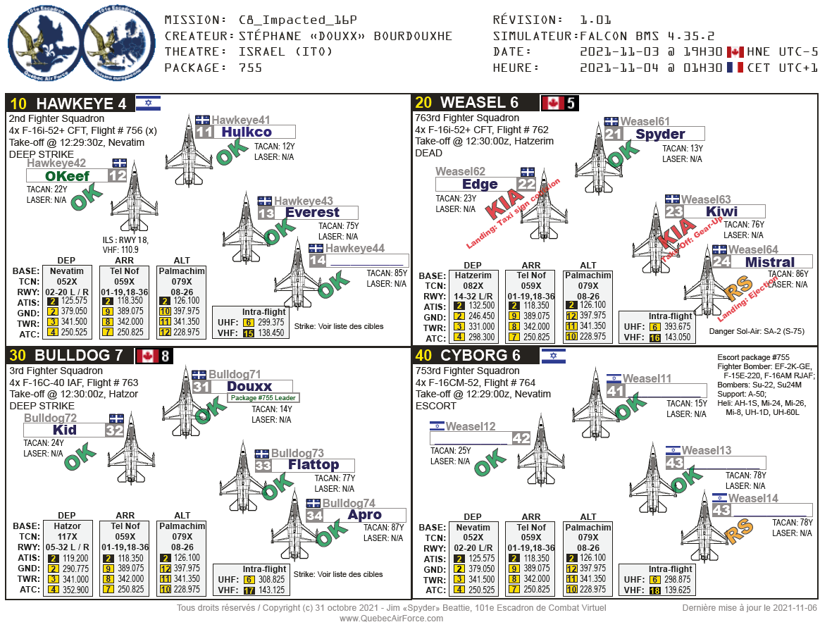 Les participants de la mission