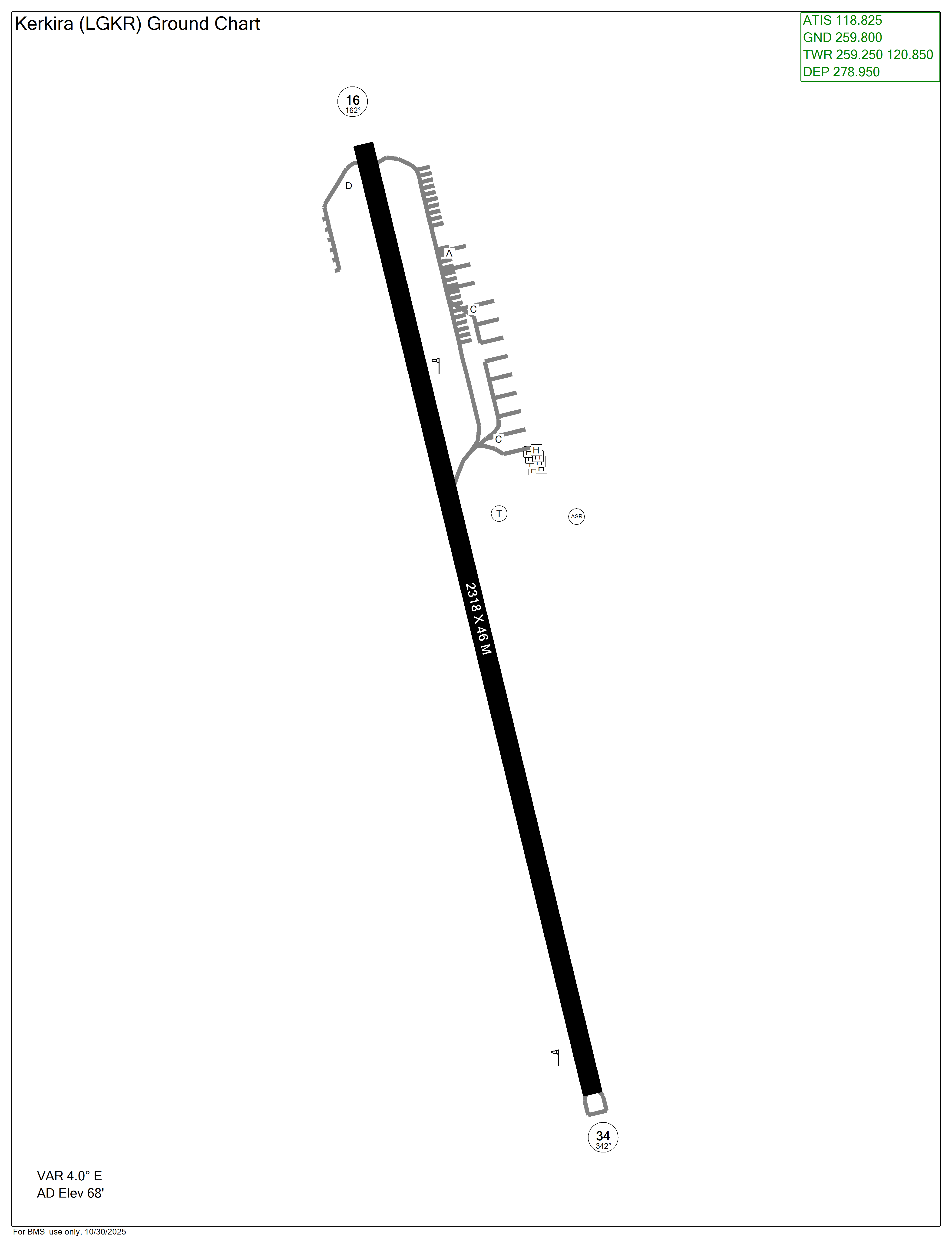 Departure Airport Diagram