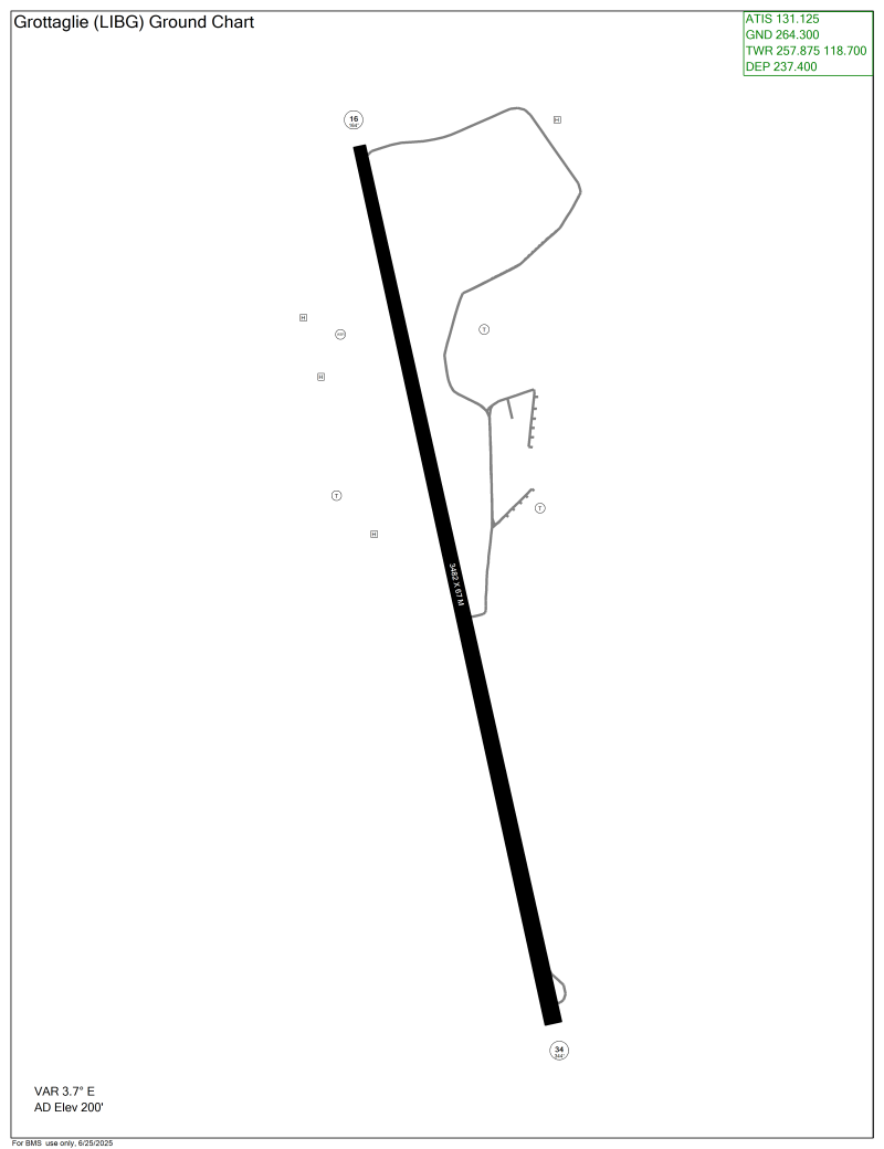 Departure Airport Diagram