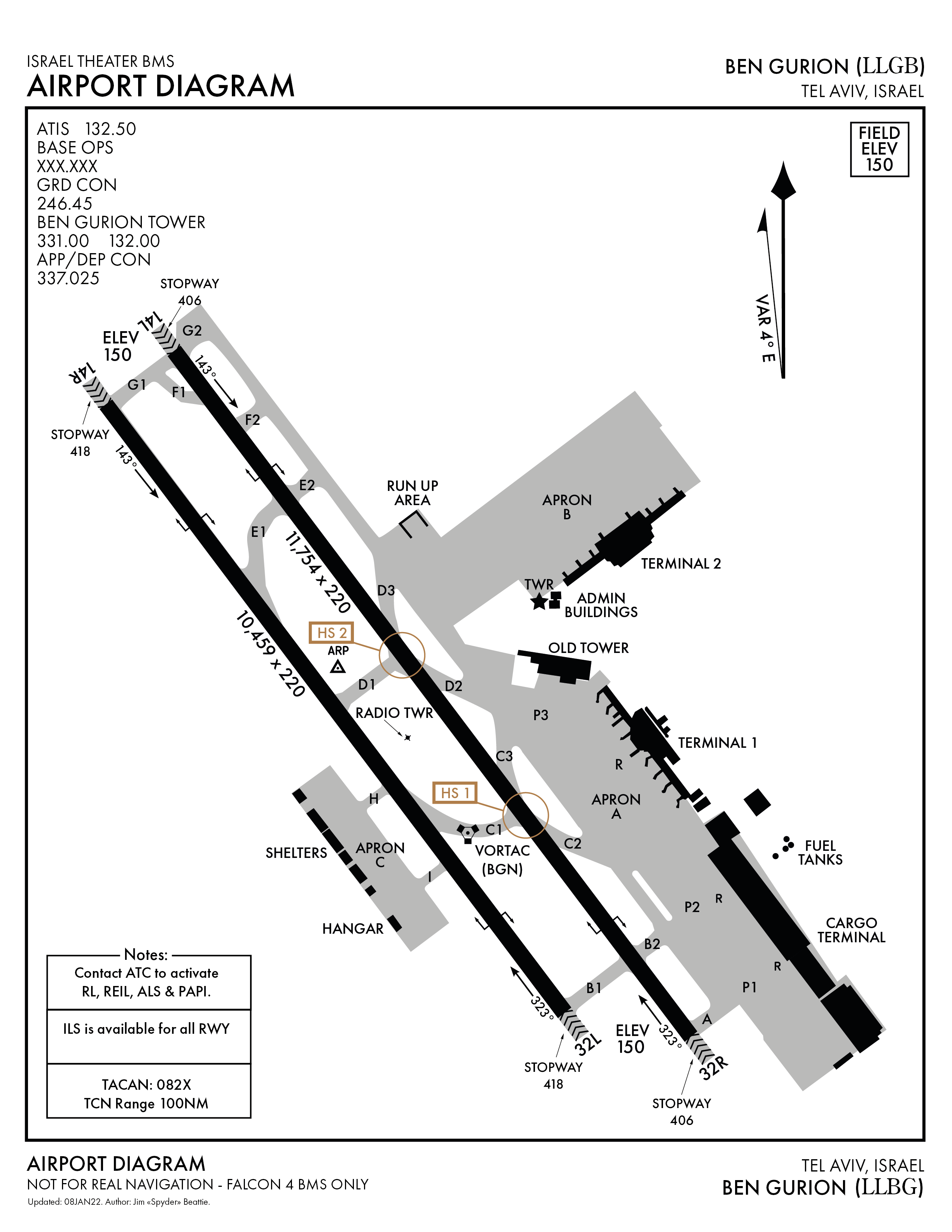Alternate Airbase