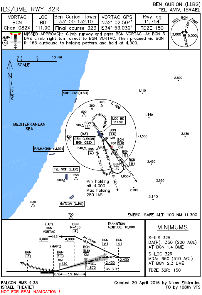 Alternate Airbase