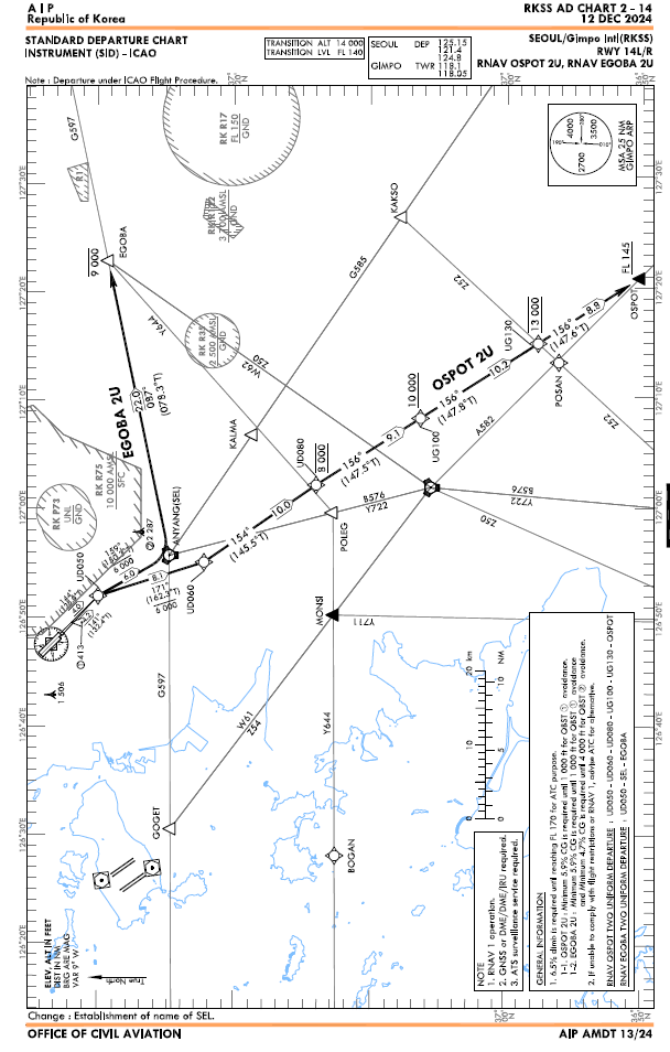 Departure Airbase