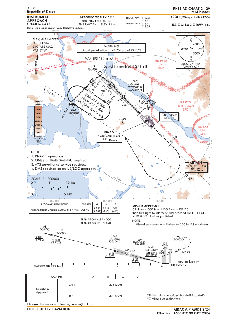 Alternate Airbase