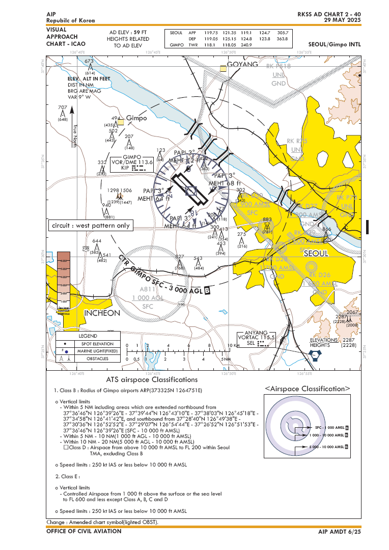 Departure Airbase