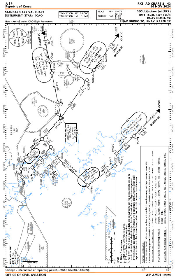 Departure Airbase