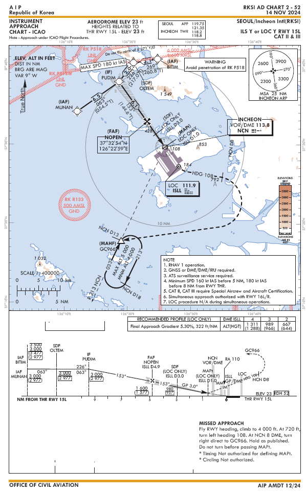 Arrival Airbase
