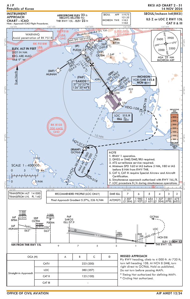 Arrival Airbase