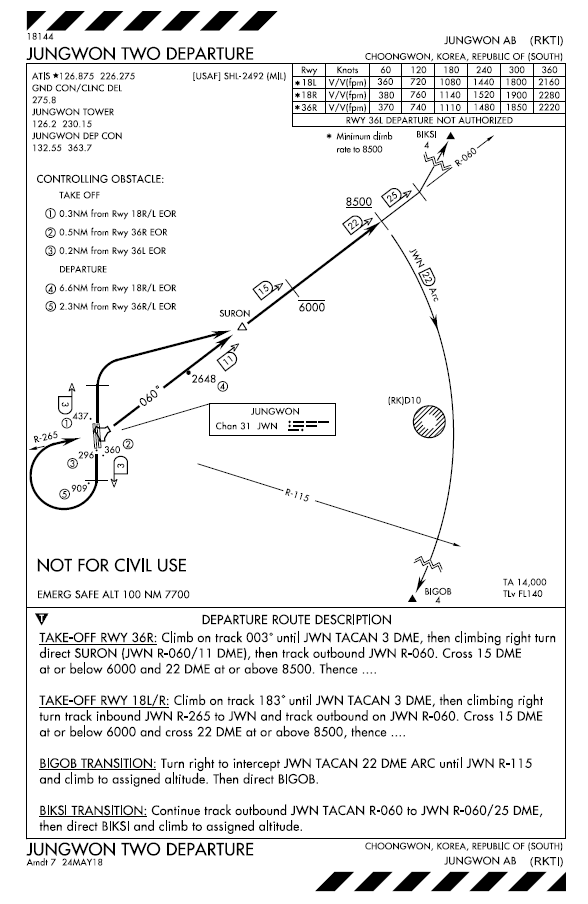 Departure Airport Diagram