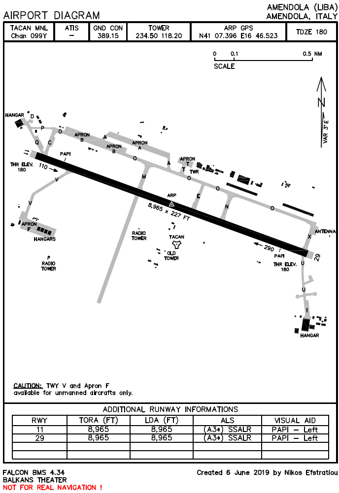 Airport Diagram