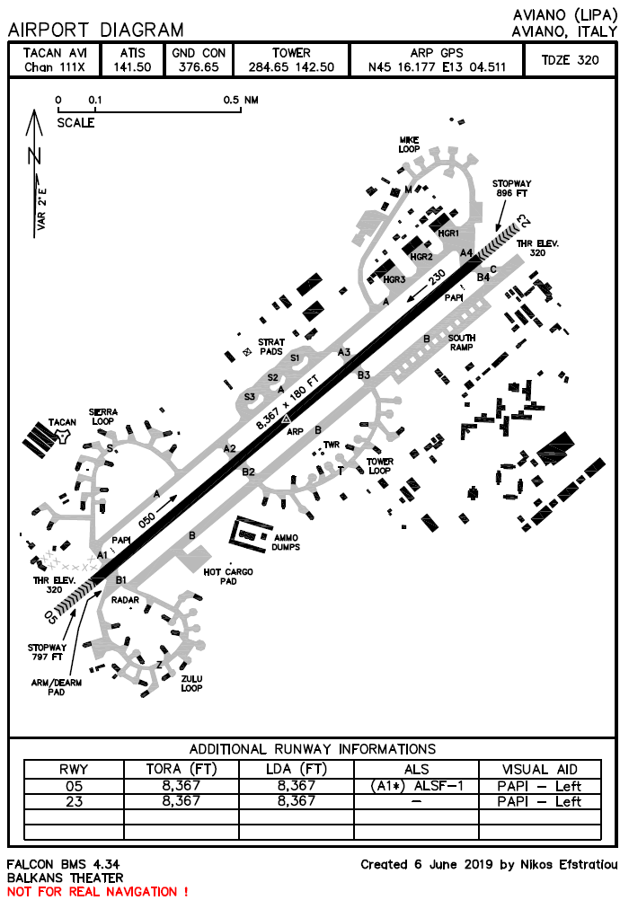 Airport Diagram