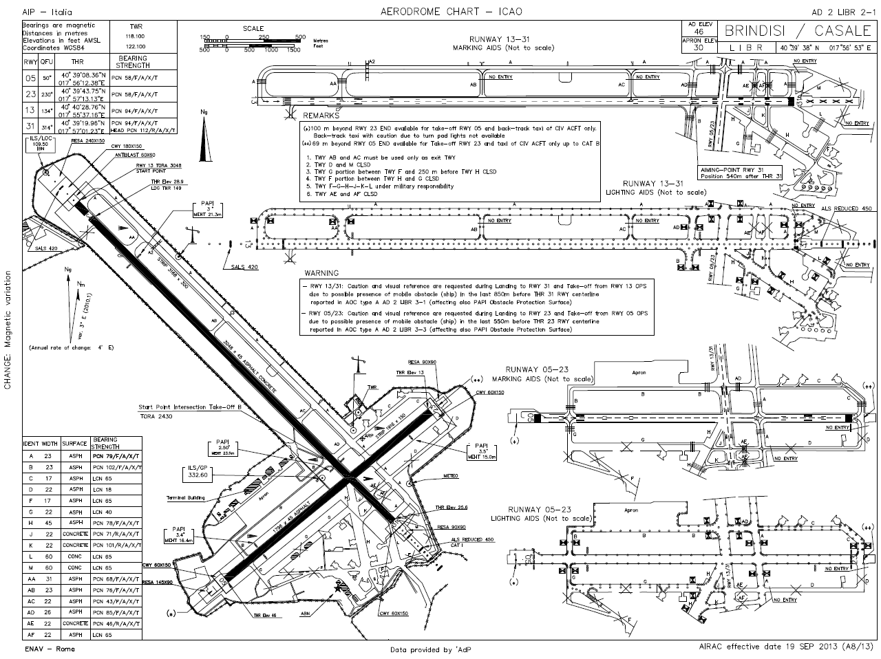 Airport Diagram