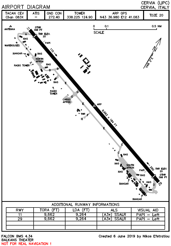 Airport Diagram
