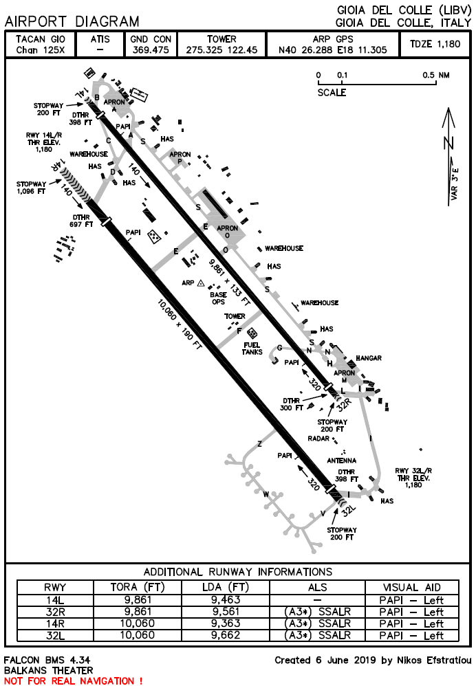 Airport Diagram