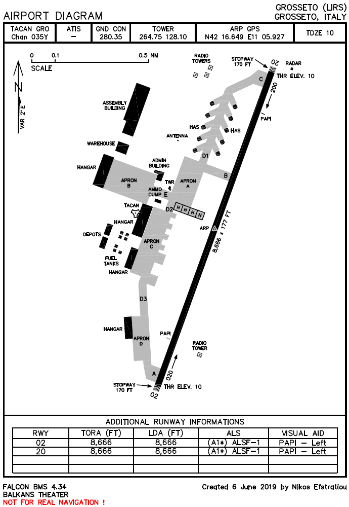 Airport Diagram