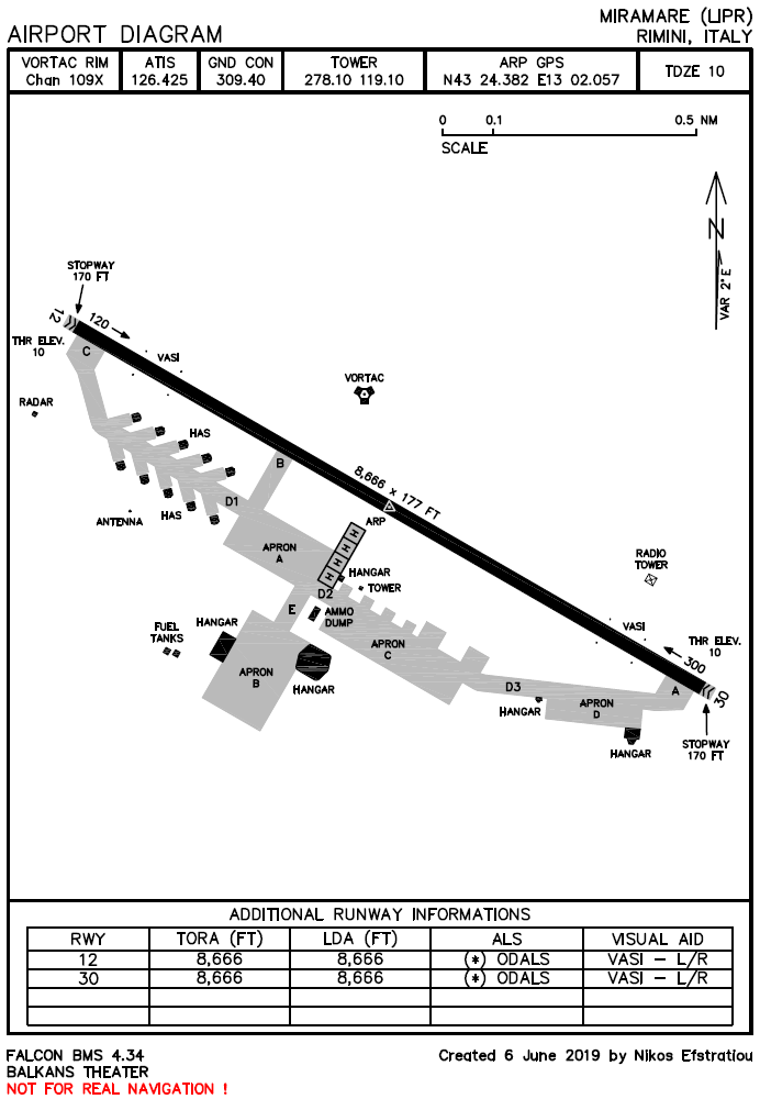 Airport Diagram