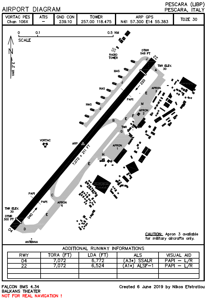 Airport Diagram