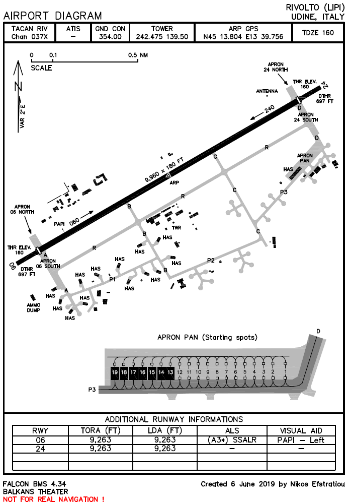 Airport Diagram