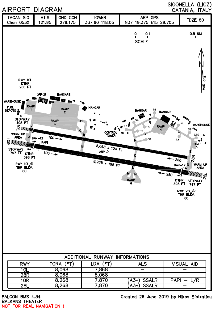Airport Diagram