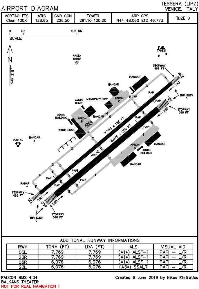 Airport Diagram