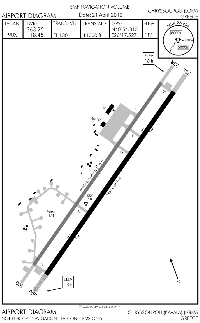 Airport Diagram