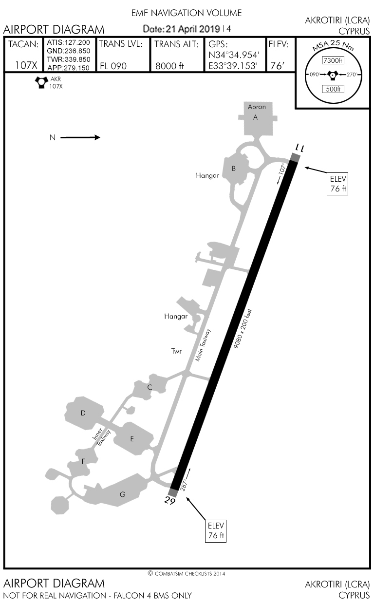 Airport Diagram