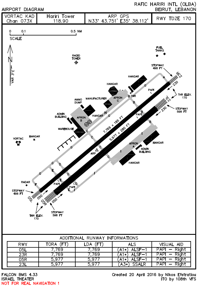 Airport Diagram