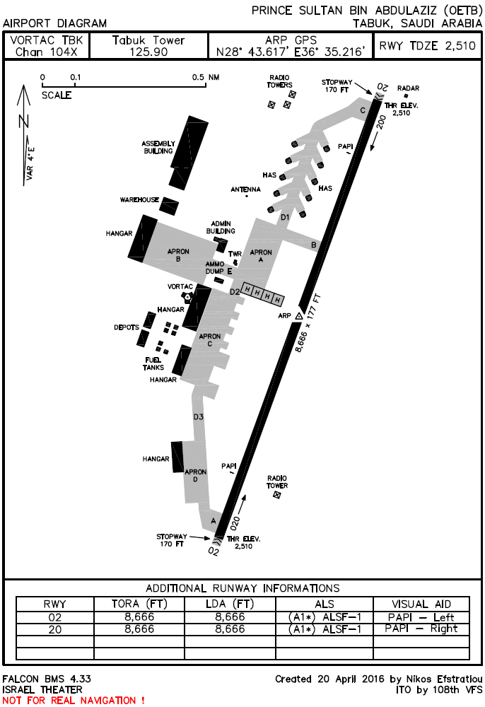 Airport Diagram
