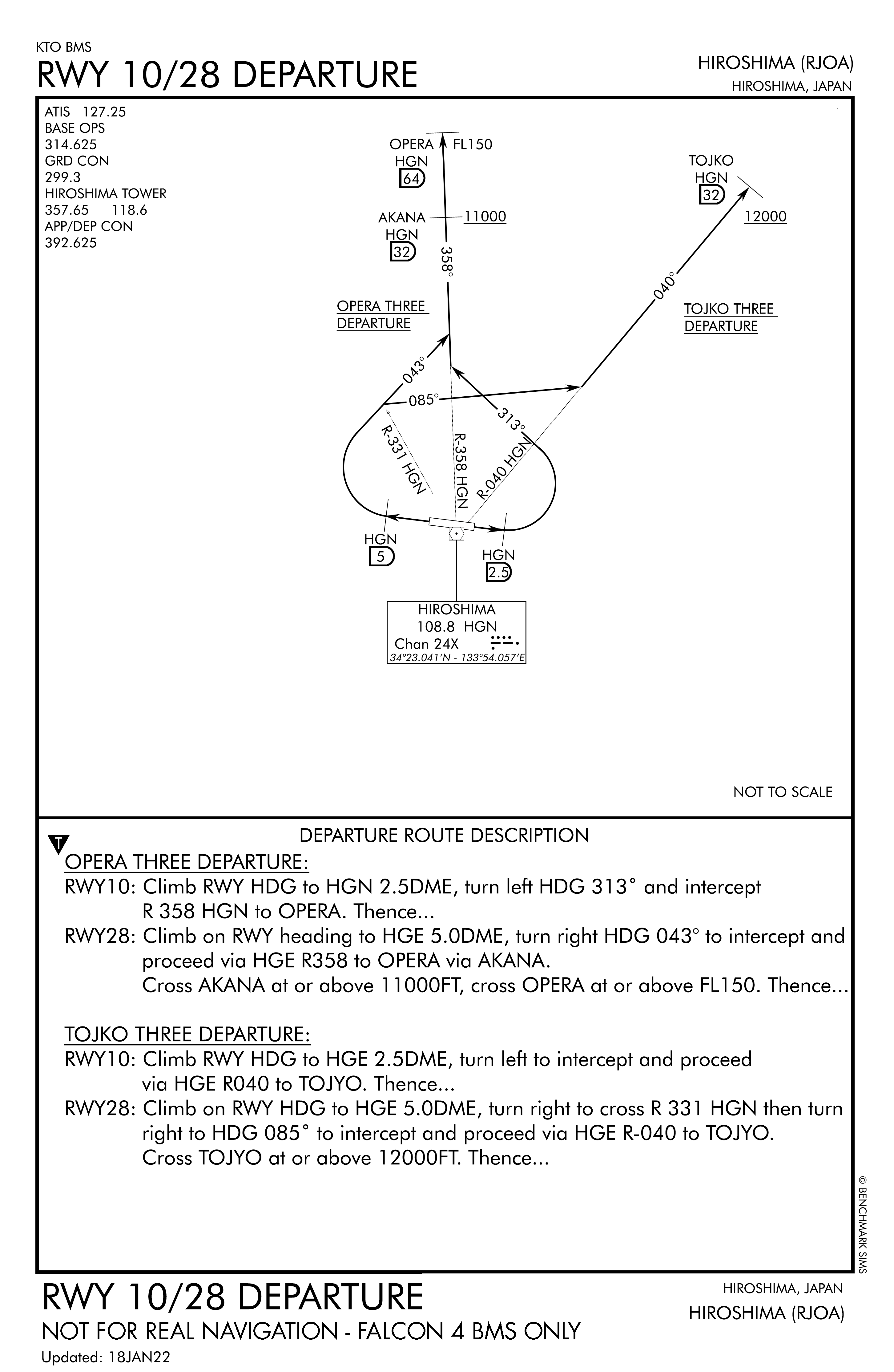 Hiroshima diagram