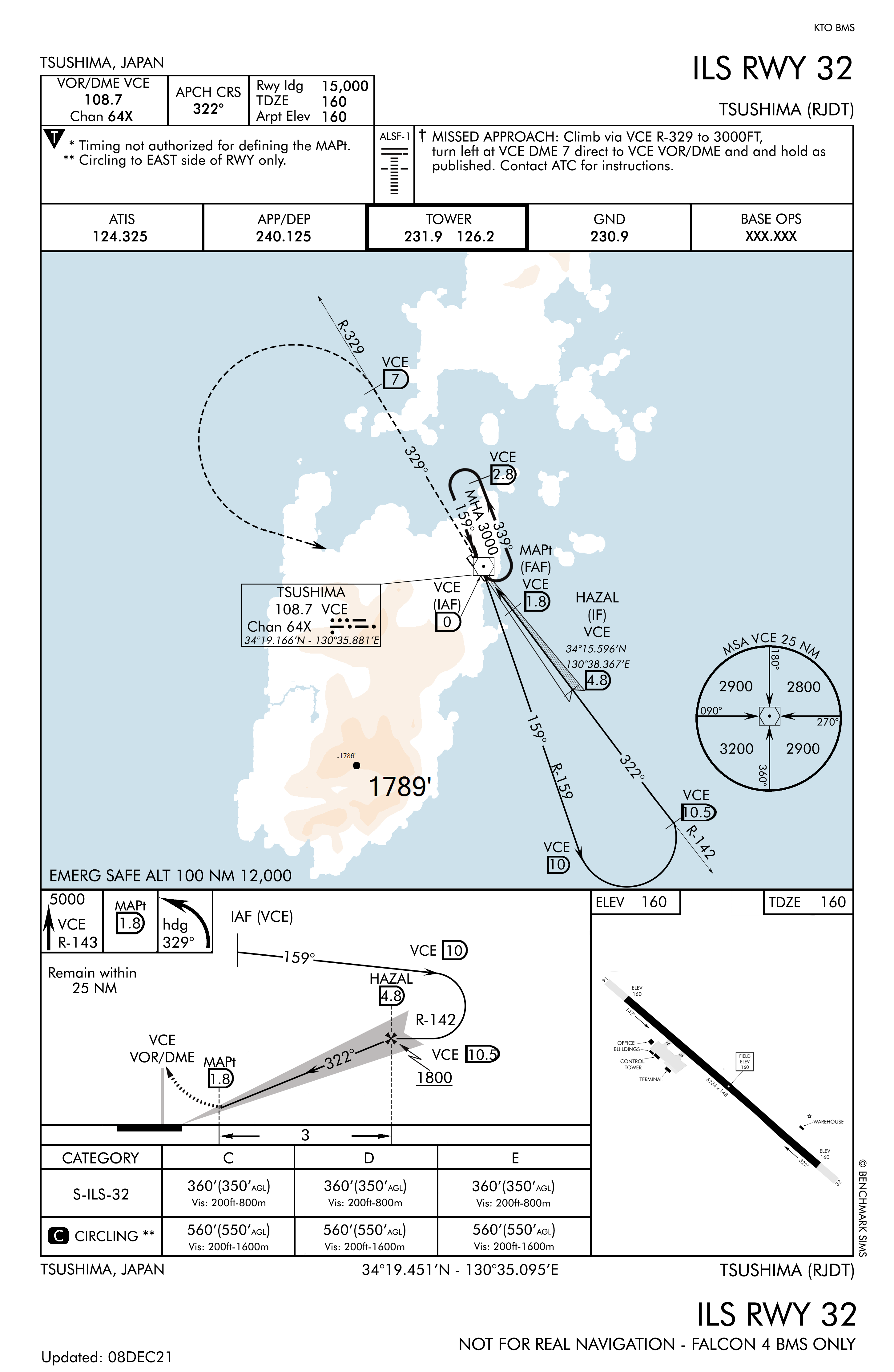 Tsushima diagram
