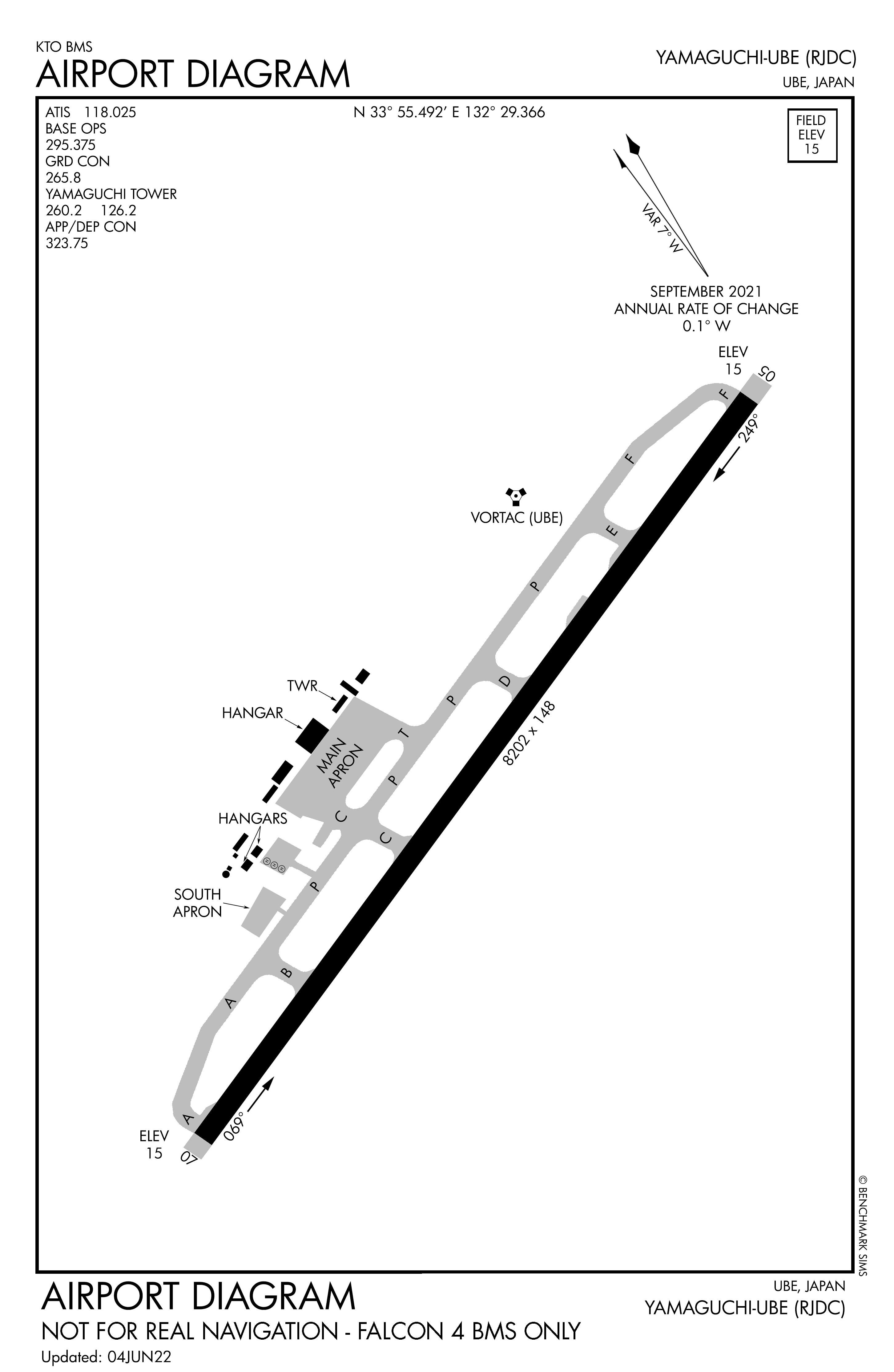 Yamaguchi-Ube diagram