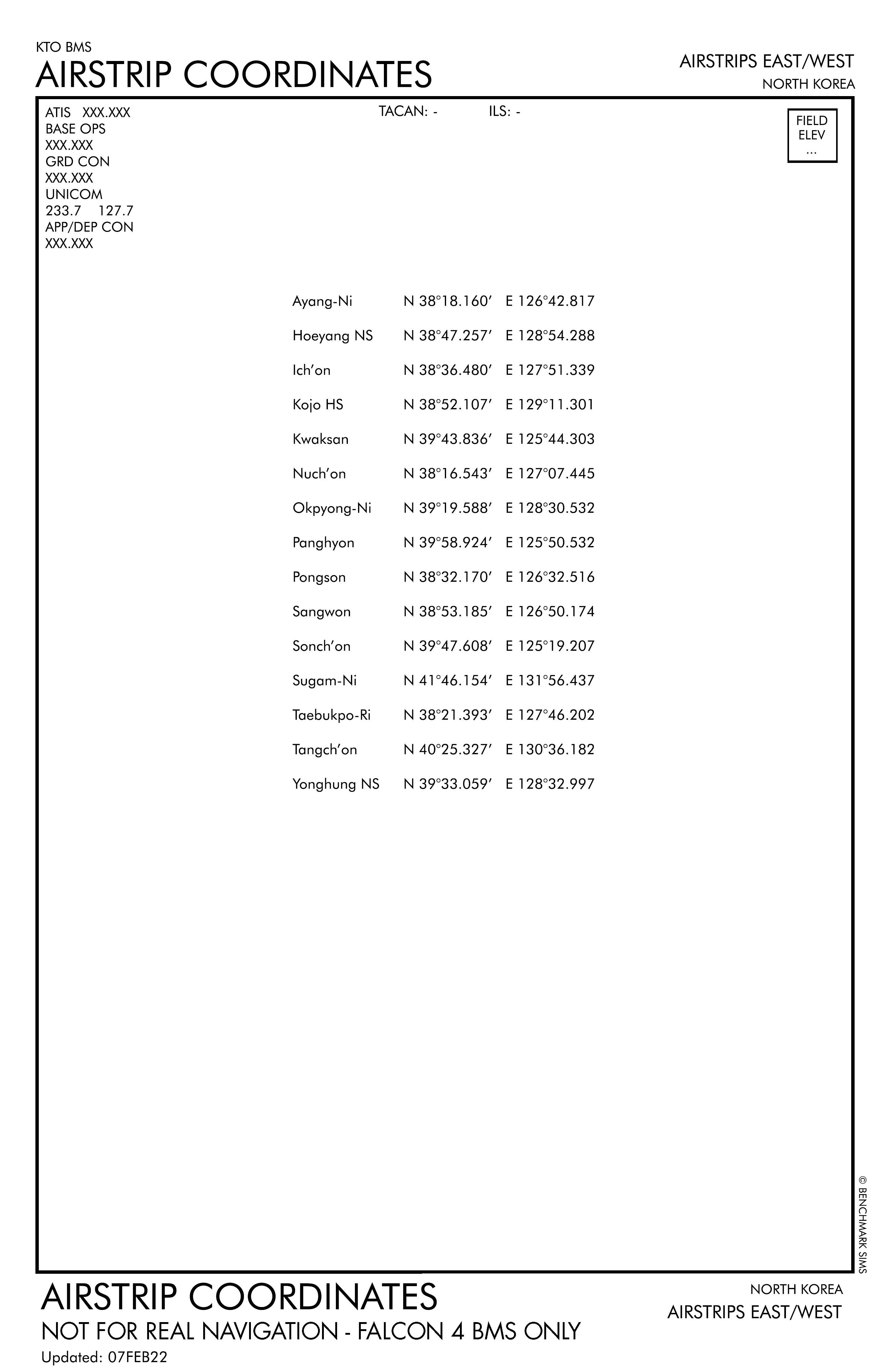 Airstrips diagram
