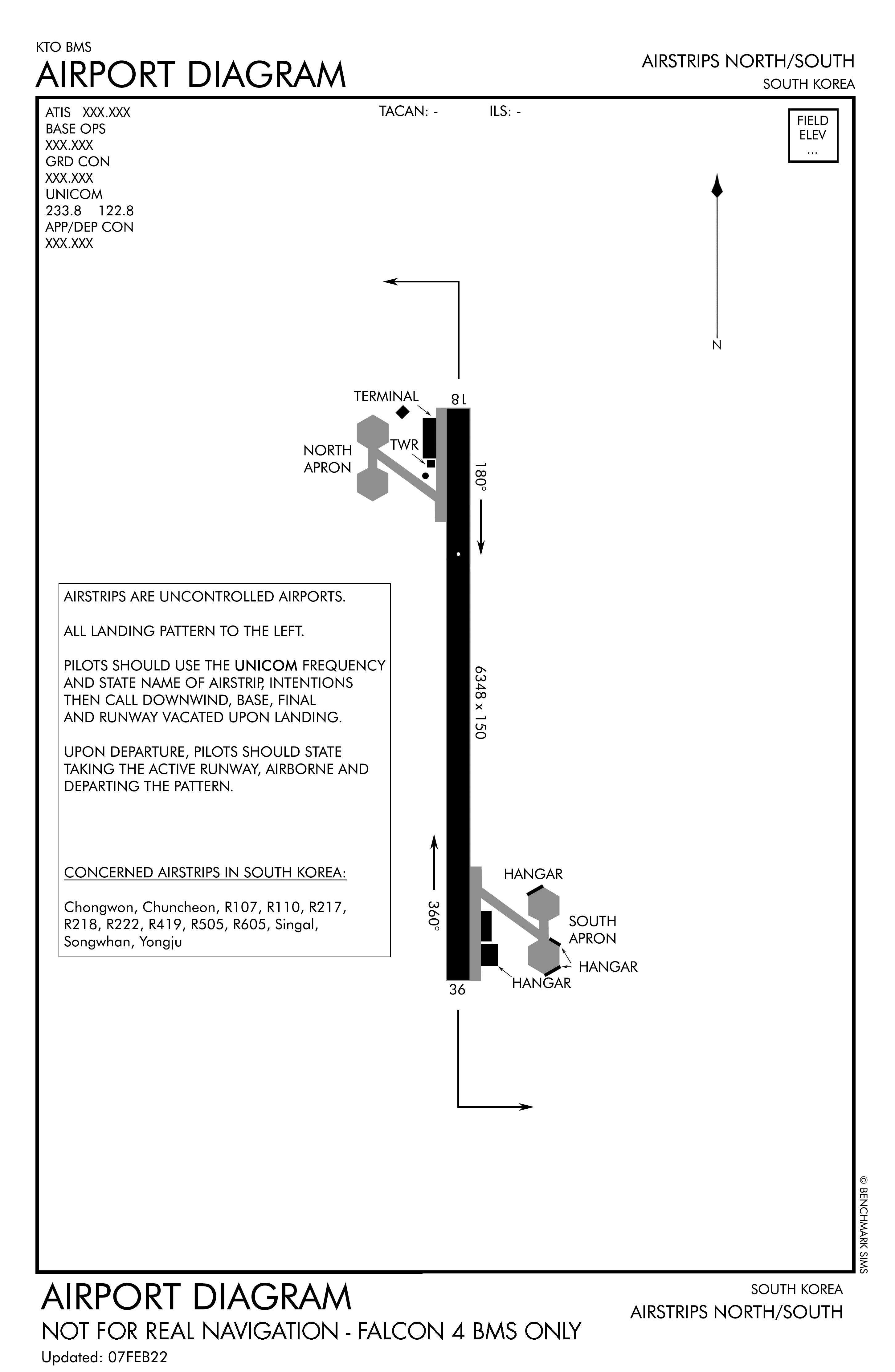 Airstrips diagram