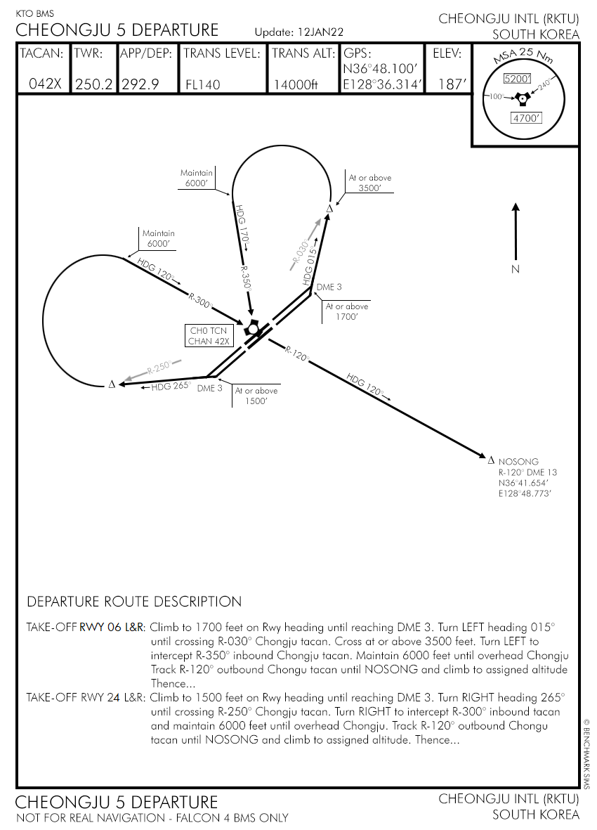 Cheongju diagram