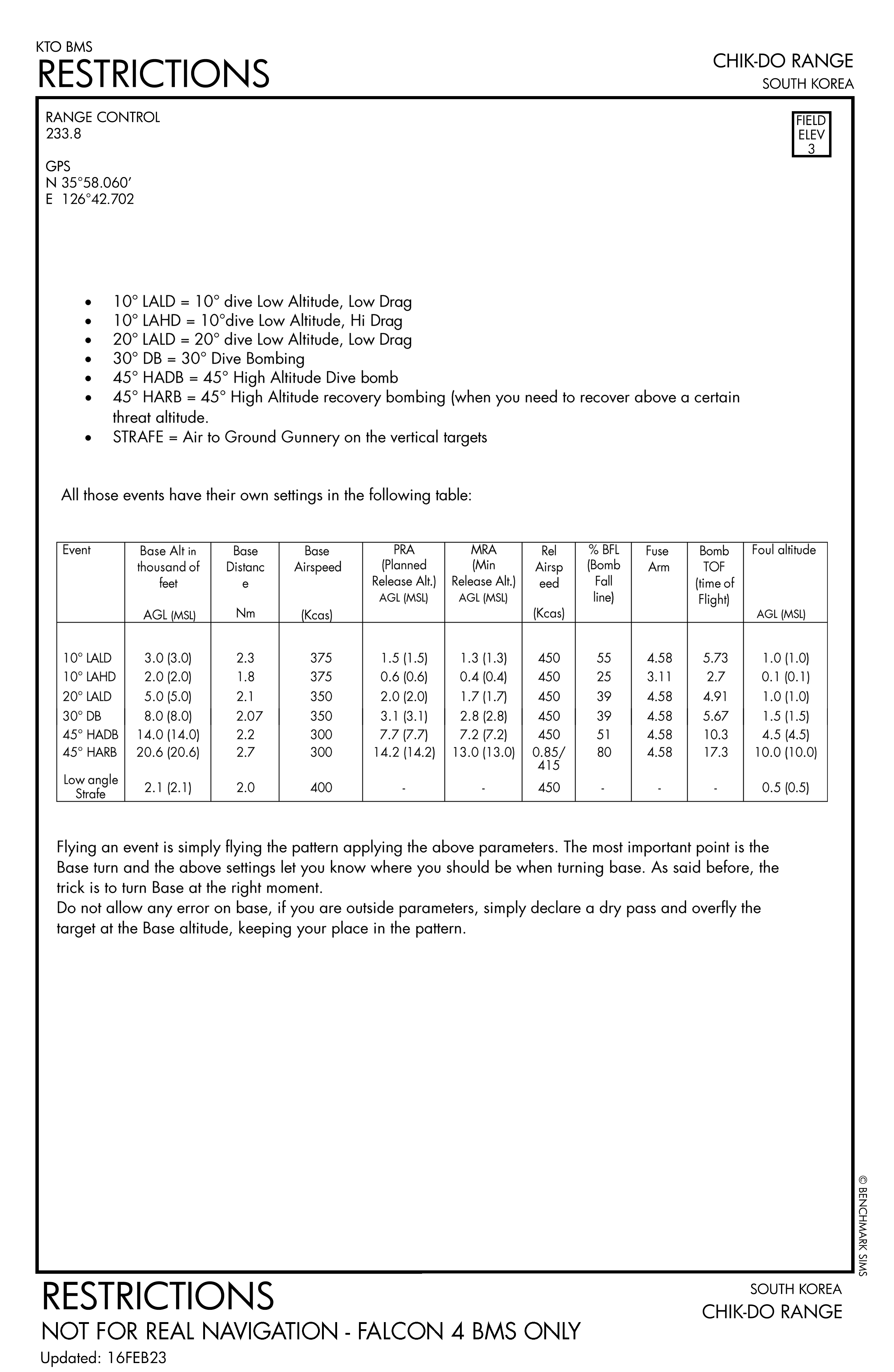 Chik-Do Restrictions