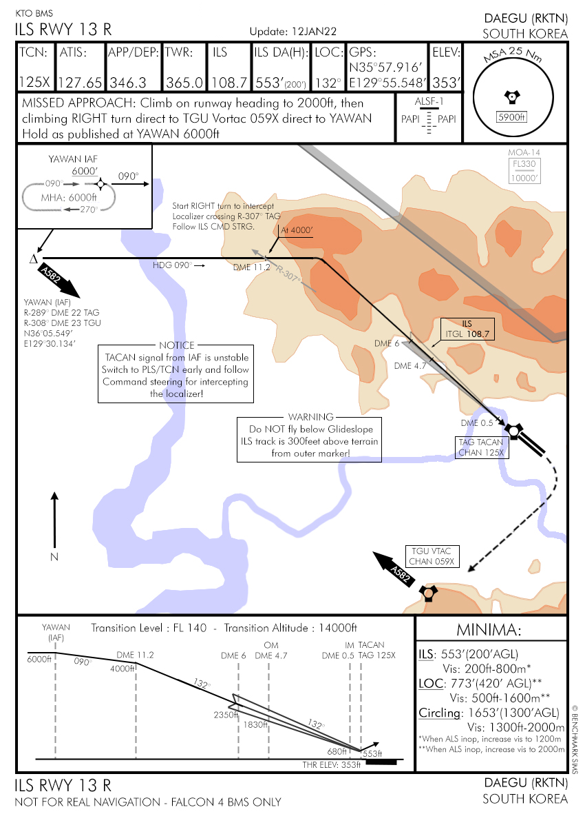 Daegu diagram