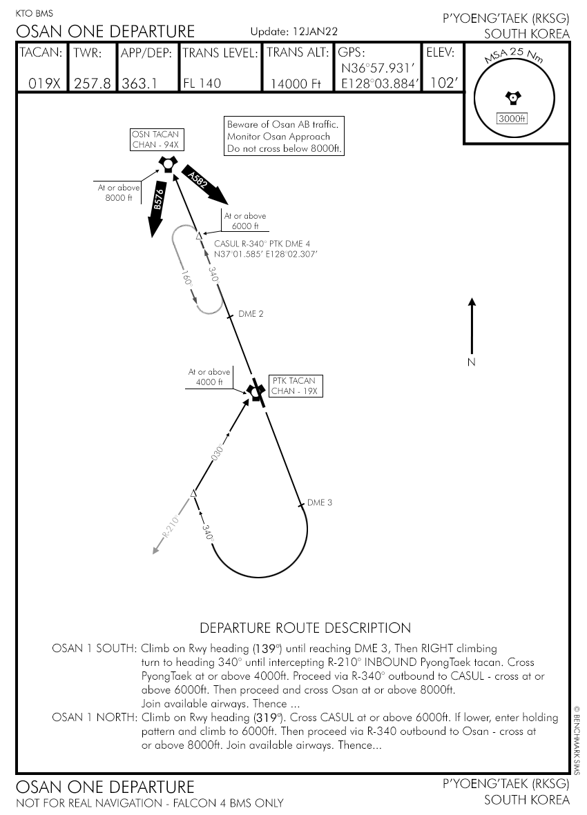 Pyeongtaek diagram