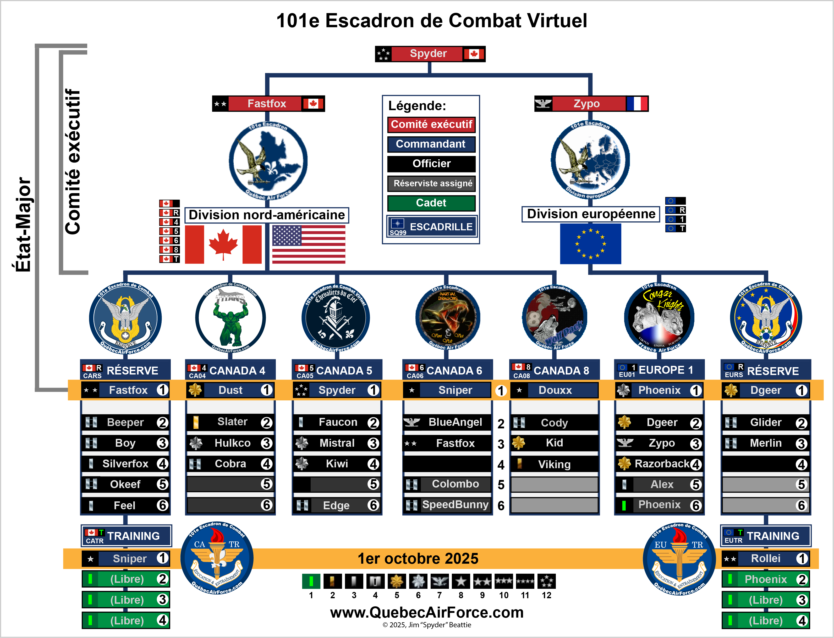 Notre structure organisationnelle