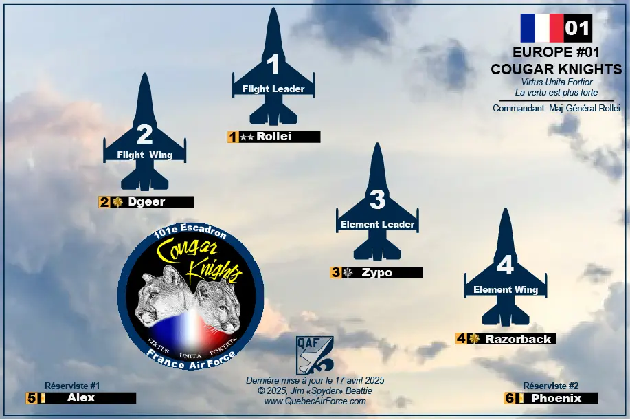 Composition de EUROPE01