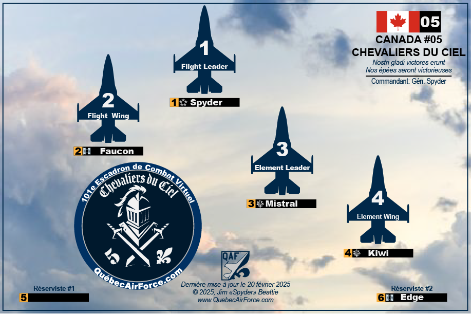 Composition de l'escadrille