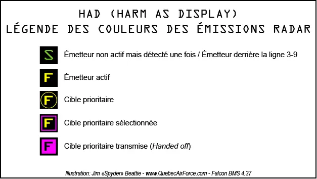 Légende des codes couleurs du HAD