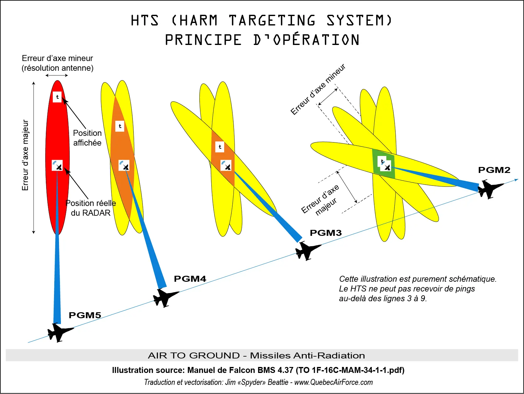 PGM radar position refinement