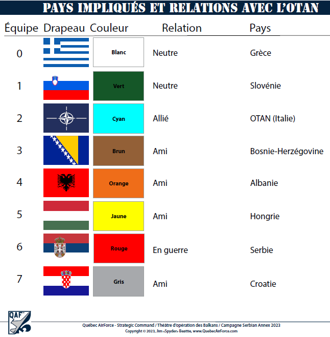 Relation des pays - Opération Serbian Annex QAF 2023