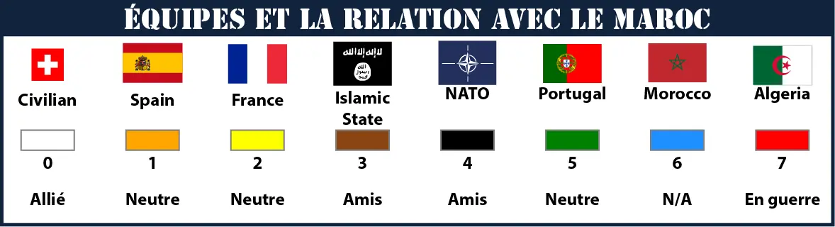 Équipe et relations avec le Maroc