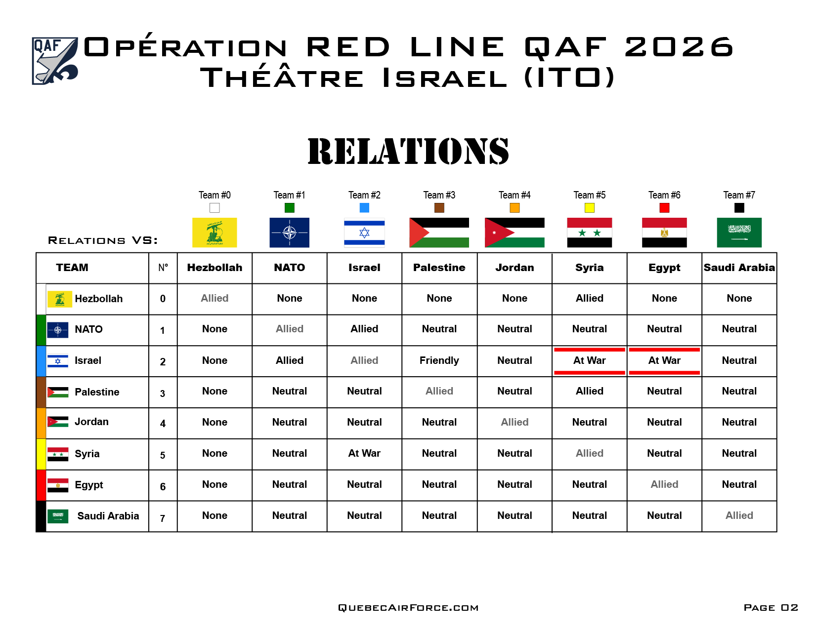 Opération ITO Red Line QAF 2026 - Page 2
