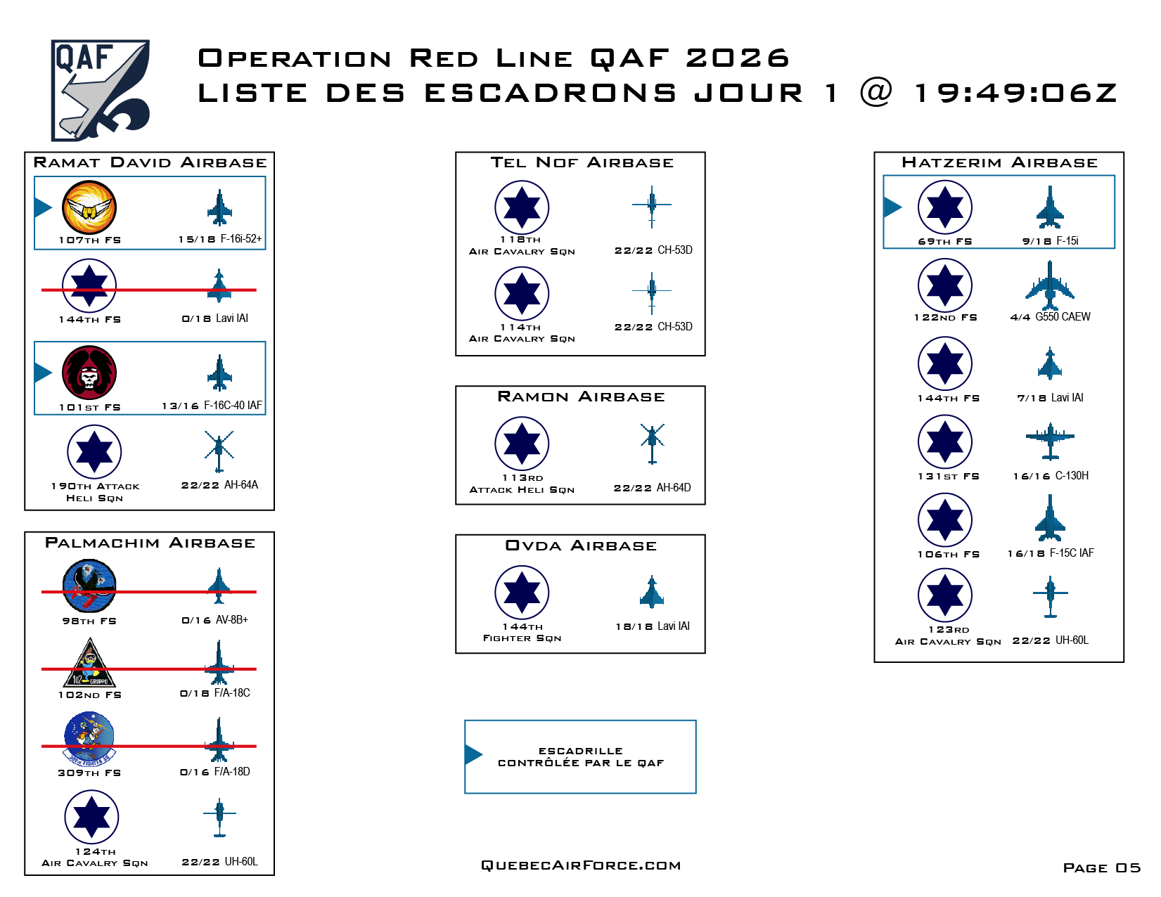 Opération ITO Red Line QAF 2026 - Page 5